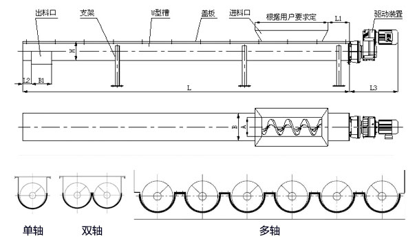 WLS無軸螺旋輸送機內部結構圖，無軸螺旋體分單/雙/多軸。